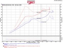 Injen 2016+ Honda Civic 1.5L Turbo (Excl Si) Black Short Ram Air Intake - Image 5