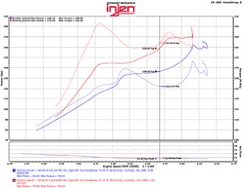 Injen 2016+ Honda Civic 1.5L Turbo (Excl Si) Polished Short Ram Air Intake - Image 4