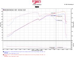 Injen 11-15 Kia Optima / Hyundai Sonata 2.4L Polished Short Ram Air Intake - Image 6