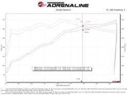 aFe 2021+ Ford F150 5.0L V8 MagnumFORCE Intake Stage-2 Pro 5R - Image 7