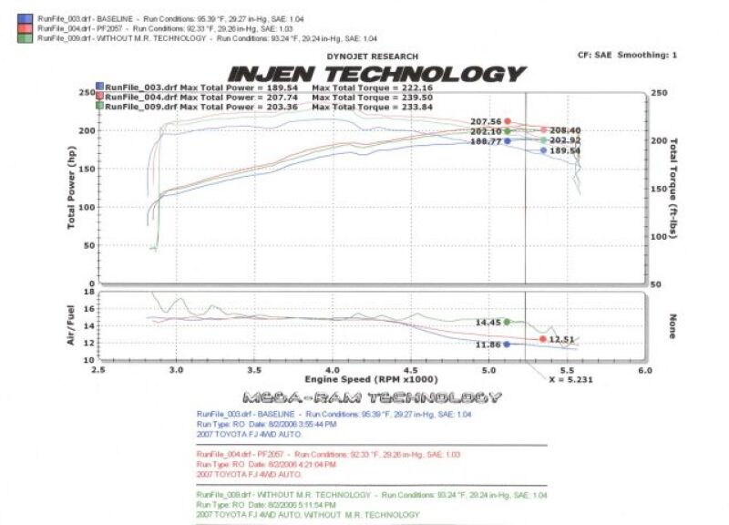 Injen 06-09 FJ 4.0L V6 w/ Power Box Polished Power-Flow Air Intake System - Image 11