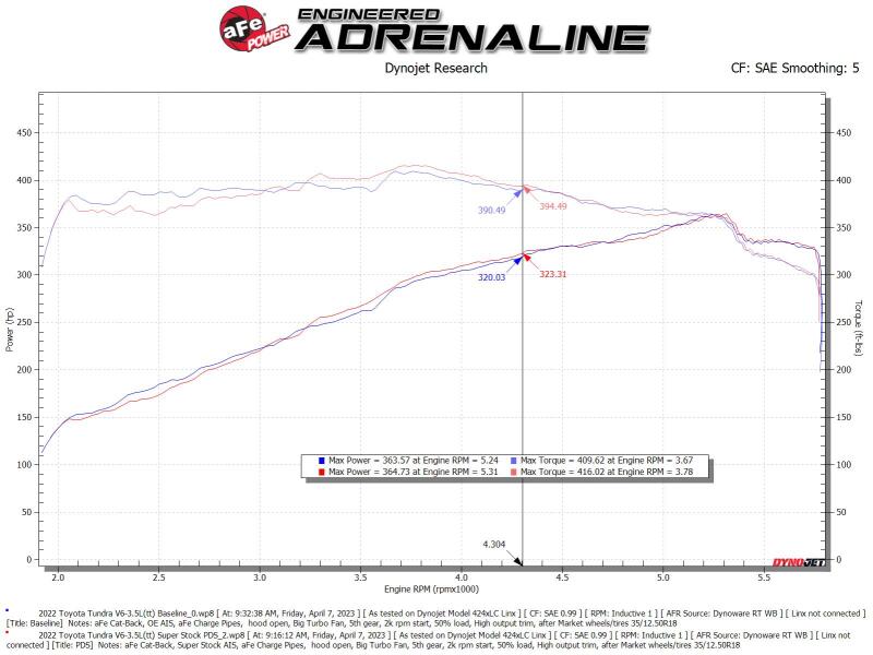 aFe Super Stock Induction System Pro DRY S Media Jeep 22-23 Toyota Tundra V6-3.4L (tt) - Image 4