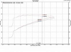 Injen 09-18 Dodge Ram 1500 V8-5.7L Evolution Intake - Image 7
