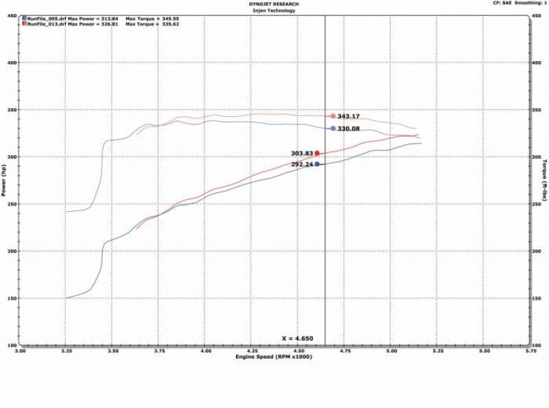 Injen 09-18 Dodge Ram 1500 V8-5.7L Evolution Intake - Image 7