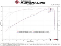 aFe Magnum FORCE Stage-2 Pro 5R Cold Air Intake System 19-22 Dodge RAM 1500 V8-5.7L HEMI - Image 7