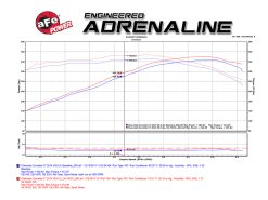 Alternative view of aFe Momentum Air Intake System PRO 5R Stage-2 Si 2014 Chevrolet Corvette (C7) V8 6.2L