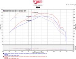 Injen 16-20 Chevy Camaro L4 2.0L Turbo LTG Ecotoec (LT) Evolution Intake - Image 5