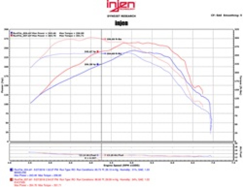 Injen 16-20 Chevy Camaro L4 2.0L Turbo LTG Ecotoec (LT) Evolution Intake - Image 5