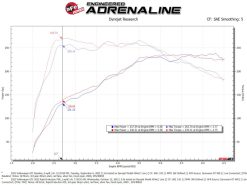 aFe Rapid Induction Cold Air Intake System w/ Pro 5R Filter 22-23 Volkswagen GTI MKVIII L4-2.0L - Image 7
