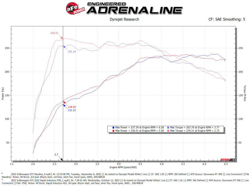 aFe Rapid Induction Cold Air Intake System w/ Pro 5R Filter 22-23 Volkswagen GTI MKVIII L4-2.0L - Image 7