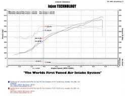 Injen 11-14 Chrysler 300/Dodge Charger/Challenger V6 3.6L Pentastar w/MR Tech&Heat Shield Wrinkle Bl - Image 7
