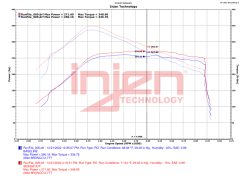 Alternative view of Injen 21-23 Ford Bronco 2.7L V6 (TT) EcoBoost SES Intercooler Pipes - Wrinkle Black