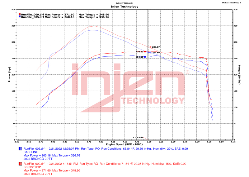 Injen 21-23 Ford Bronco 2.7L V6 (TT) EcoBoost SES Intercooler Pipes - Wrinkle Black - Image 2