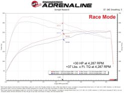 aFe 24-25 Toyota Tacoma/4Runner L4-2.4L Scorcher GT Power Module - Image 5