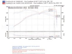 Injen 06-08 M45 4.5L V8 Black Cold Air Intake - Image 4