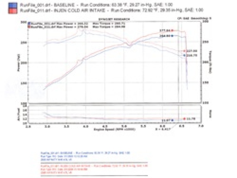 Injen 06-08 M45 4.5L V8 Black Cold Air Intake - Image 4