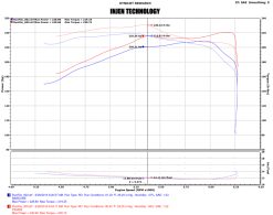 Injen 16-20 Toyota Tacoma 3.5L V6 Short-Ram Intake System W/ Air Fusion (Incl Heat Shield) Polished - Image 4