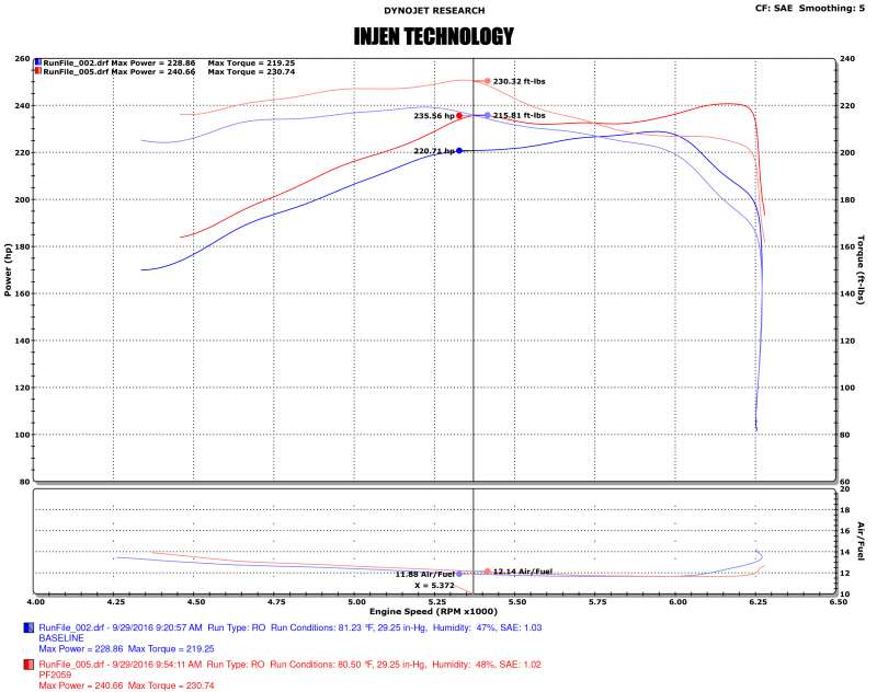 Injen 16-20 Toyota Tacoma 3.5L V6 Short-Ram Intake System W/ Air Fusion (Incl Heat Shield) Polished - Image 4