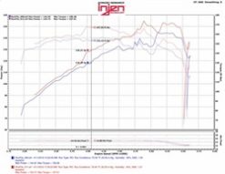 Injen 07-12 Jeep Wrangler 3.8L V6 Evolution Intake - Image 7