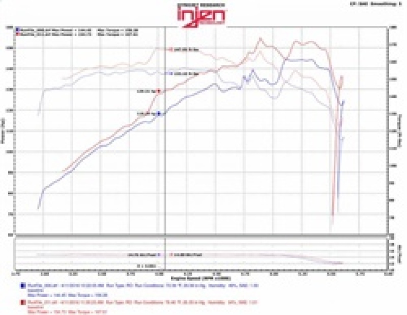Injen 07-12 Jeep Wrangler 3.8L V6 Evolution Intake - Image 7