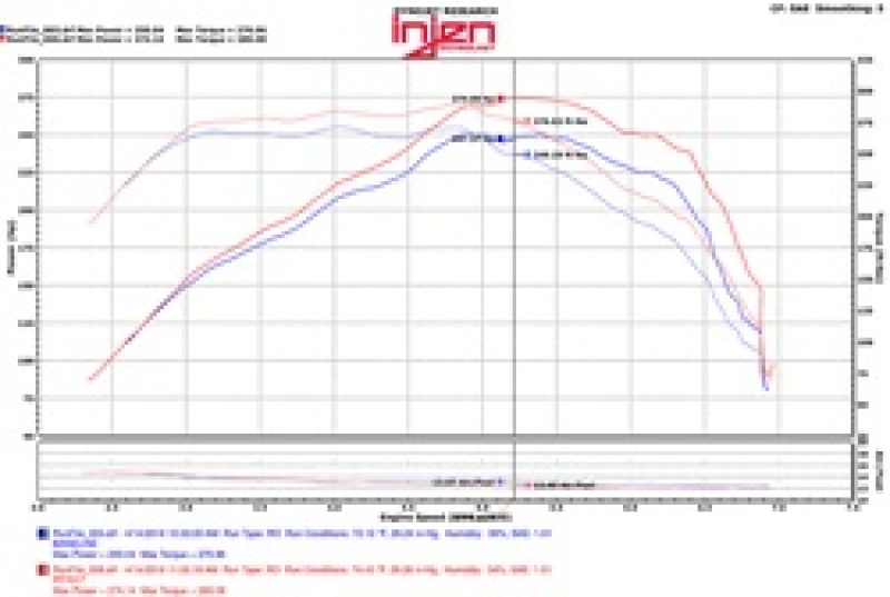 Injen 2016+ Chevy Camaro 2.0L Wrinkle Black Power-Flow Air Intake System - Image 4