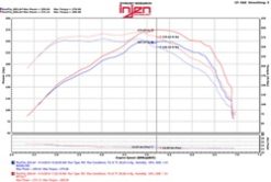 Injen 2016+ Chevy Camaro 2.0L Polished Power-Flow Air Intake System - Image 5