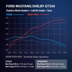 Stainless Works 2015+ Ford GT350 Headers 1-7/8in Primaries High-Flow Cats 3in Collectors - Image 19