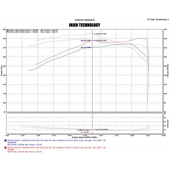 Injen 16-20 Toyota Tacoma 3.5L V6 Short-Ram Intake System W/ Air Fusion (Incl Heat Shield) Black - Image 4