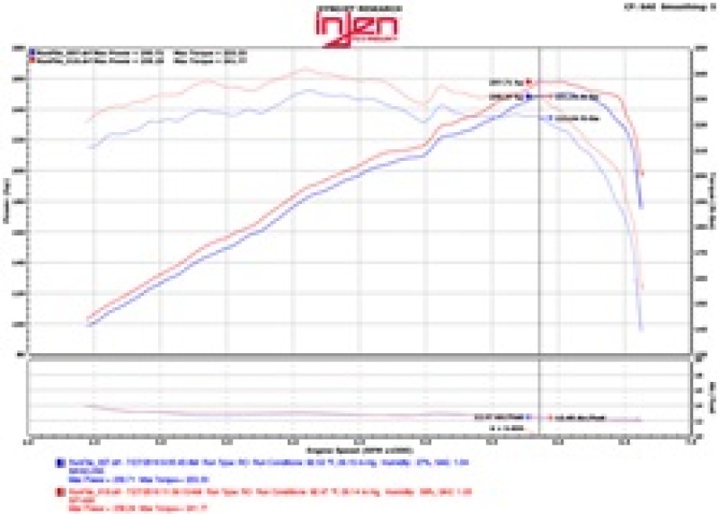 Injen 2015+Acura TSX 3.5L V6 Polished Cold Air Intake - Image 4