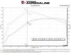 aFe POWER Momentum GT Pro Dry S Intake System 2017 Ford F-150 V6-3.5L (tt) PowerBoost - Image 7