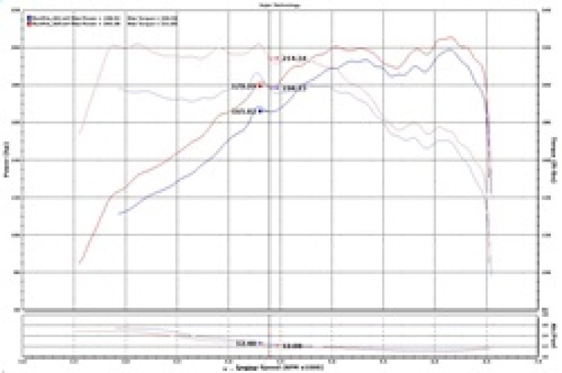 Injen 15-19 Hyundai Sonata 2.0T Short Ram Air Intake - Laser Black - Image 14