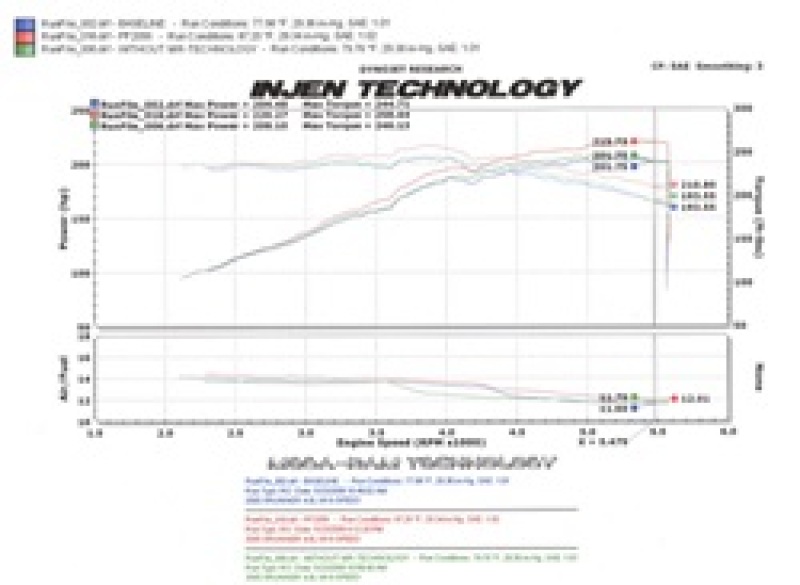 Injen 05-09 Tacoma X-Runner 4.0L V6 w/ Power Box Polished Power-Flow Air Intake System - Image 4