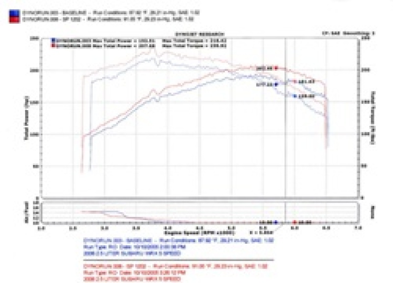 Injen 04-07 STi / 06-07 WRX 2.5L Wrinkle Red Cold Air Intake - Image 7
