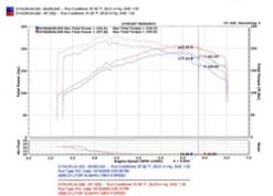 Injen 04-07 STi / 06-07 WRX 2.5L Black Cold Air Intake - Image 7