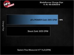 aFe Bladerunner 2.75in Aluminum Cold Charge Pipe Black VW GTI (MKVIII) 22-23 L4-2.0L (t) - Image 6