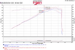 Injen 11-17 Dodge Durango R/T 5.7L V8 Wrinkle Black Power-Flow Air Intake System - Image 5