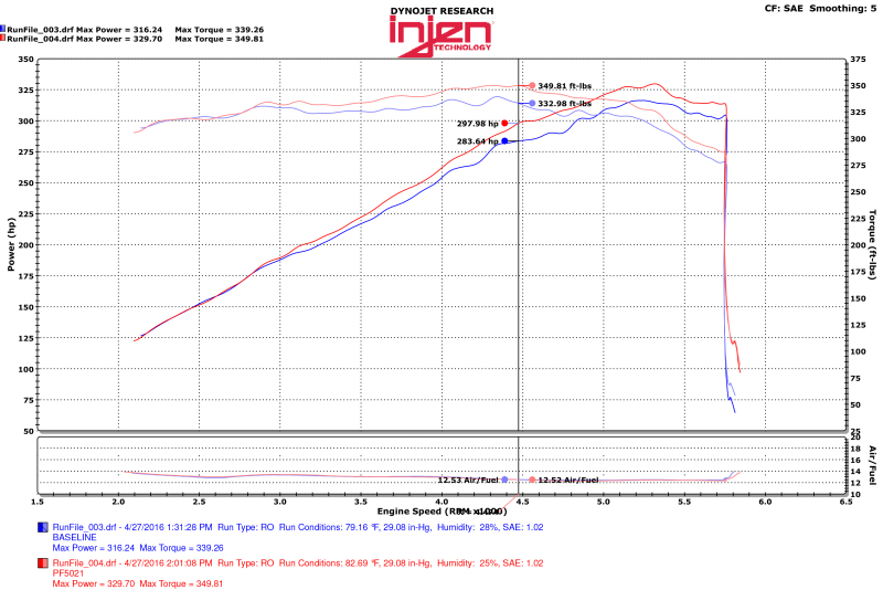 Injen 11-17 Dodge Durango R/T 5.7L V8 Wrinkle Black Power-Flow Air Intake System - Image 5