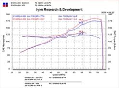 Injen 02-05 Civic Si / 02-06 RSX Type S Black Short Ram Intake - Image 7