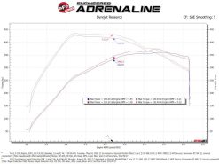 aFe Rapid Induction Pro 5R Cold Air Intake System 21-22 Ford F-150 Raptor V6-3.5L (tt) - Image 7