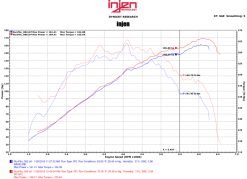 Injen 2015 Mitsubishi Lancer 2.4L 5spd w/o Xenon Headlights Black Cold Air Intake - Image 5