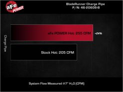 aFe Bladerunner 2.5in Aluminum Tube Hot Charge Pipe Black 2Volkswagen  22-23 GTI (MKVIII) L4-2.0L (t - Image 5