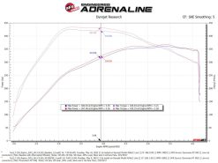 aFe 21-22 Ford F-150 Raptor V6-3.5L(tt) Momentum XP Cold Air Intake System - Blue w/ Pro 5R Filter - Image 7