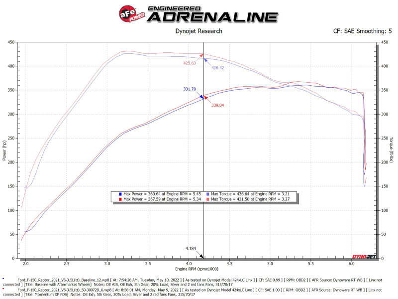 aFe 21-22 Ford F-150 Raptor V6-3.5L(tt) Momentum XP Cold Air Intake System Blue w/ Pro Dry S Filter - Image 7