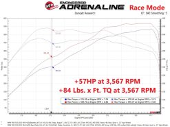 aFe Scorcher GT Power Module 12-16 BMW M5 (F10) V8 4.4L - Image 3