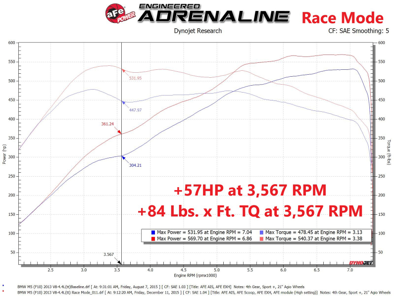 aFe Scorcher GT Power Module 12-16 BMW M5 (F10) V8 4.4L - Image 3