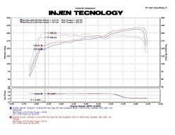 Injen 09-11 Ford Flex 3.5L V6 Power-Flow w/ Power Box Wrinkle Black Air Intake System - Image 6