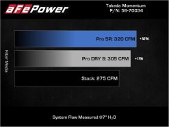 aFe Takeda Momentum Pro Dry S Cold Air Intake System 19-22 Toyota RAV4 L4-2.5L - Image 8