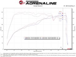 aFe 22-23 Kia Stinger L4 2.5L (t) Takeda Stage-2 Cold Air Intake System w/ Pro 5R Filter - Image 6