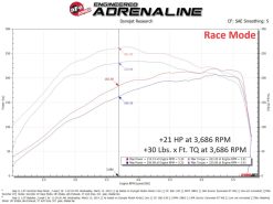 aFe 2018 Jeep Wrangler (JL) 2.0L Scorcher GT Module - Image 7