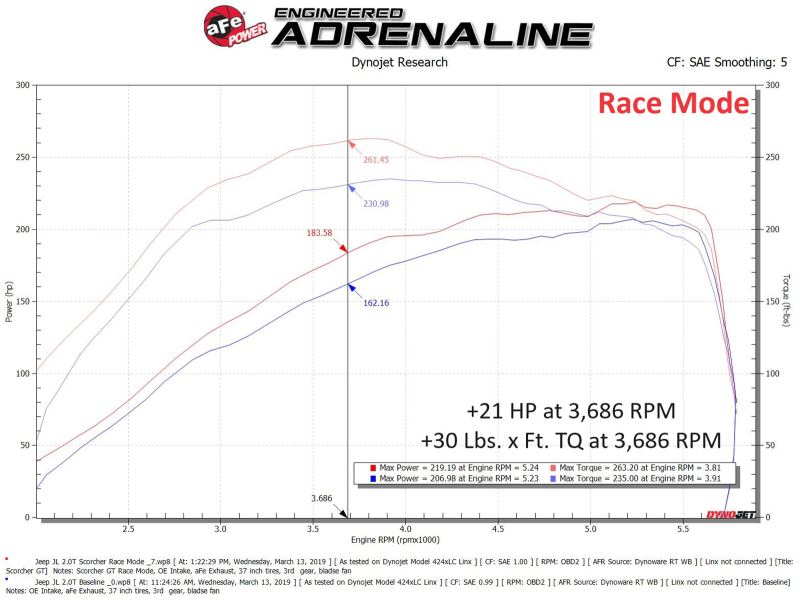 aFe 2018 Jeep Wrangler (JL) 2.0L Scorcher GT Module - Image 7